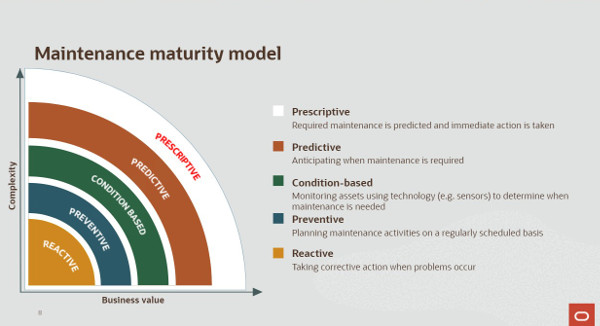 Oracle Predictive Maintenace.jp